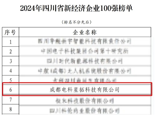 电科优游国际荣膺“2024年四川省新经济企业”100强榜单.jpg
